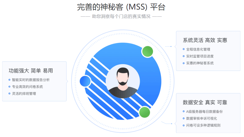 數據洞察與專業調研(圖2)