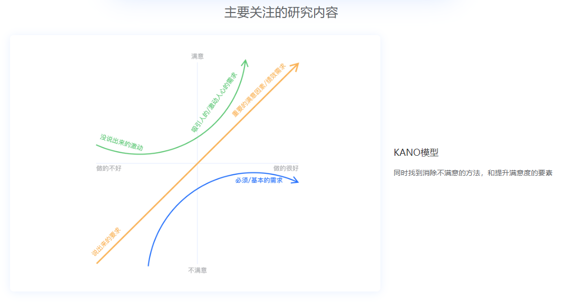 用(yòng)戶滿意度調研(圖5)